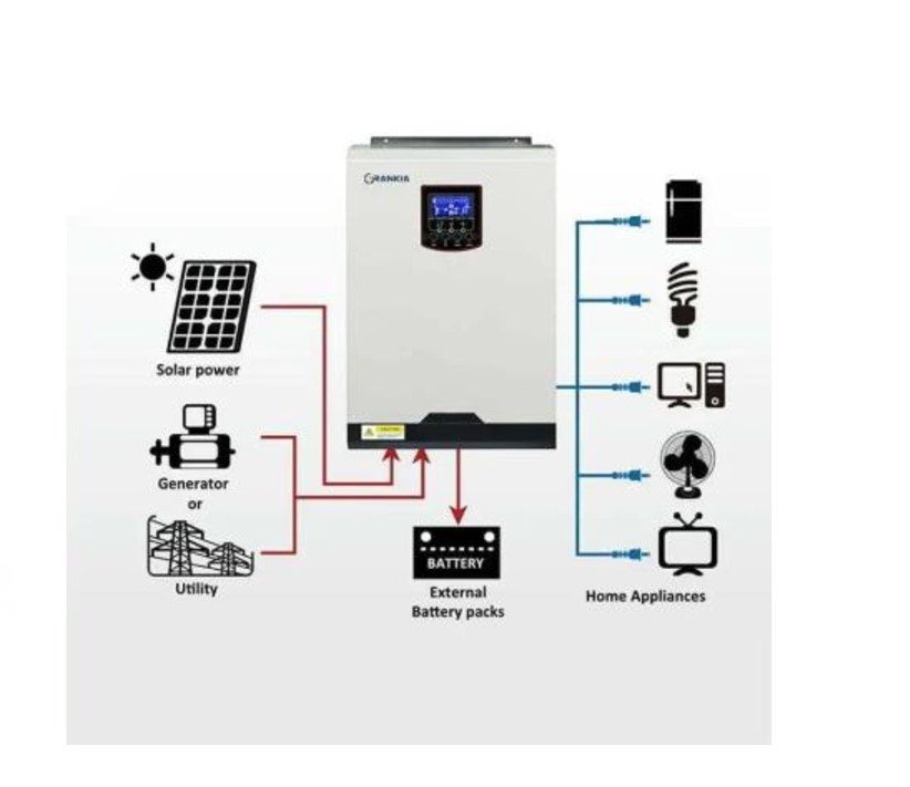 Home Inverter